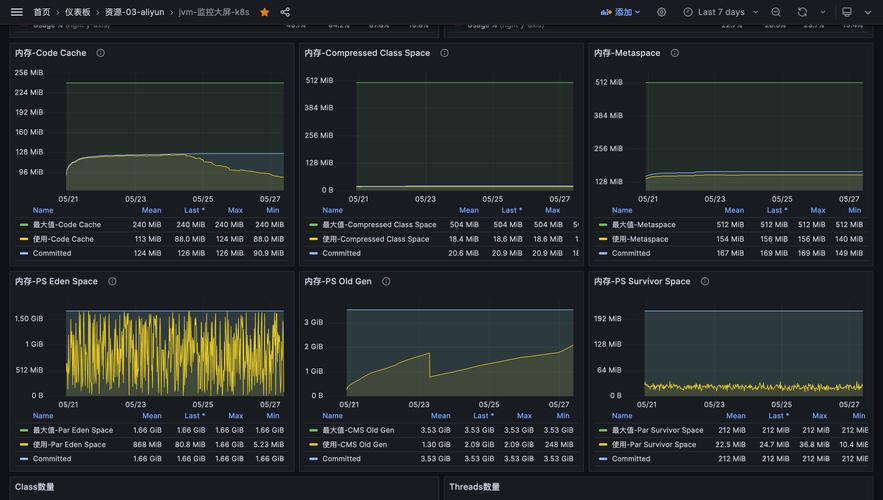 優化JVM參數，數據處理服務吞吐率提升22.5%
