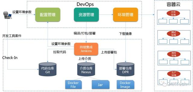 大數據微服務化技術架構解析