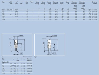 PHILIPS 顯微投影鹵素燈 7387 專業醫療成像與幻燈投影的核心光源